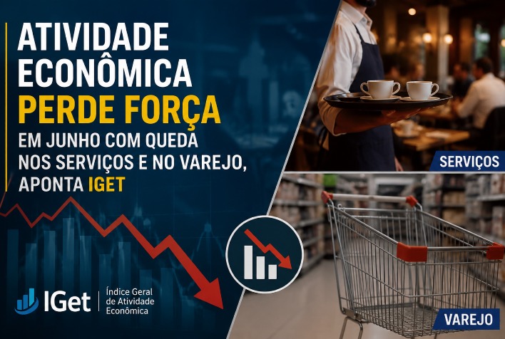 Atividade econômica brasileira desacelera em junho com queda em serviços e varejo