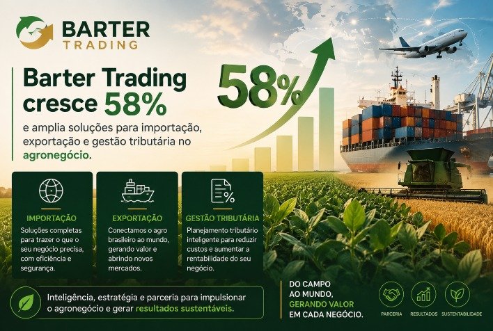 Barter Trading cresce 58% e expande soluções para o agronegócio no comércio exterior