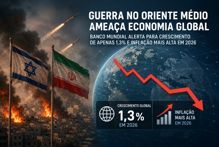 Guerra no Oriente Médio pode reduzir crescimento global a 1,3% em 2026, alerta Banco Mundial
