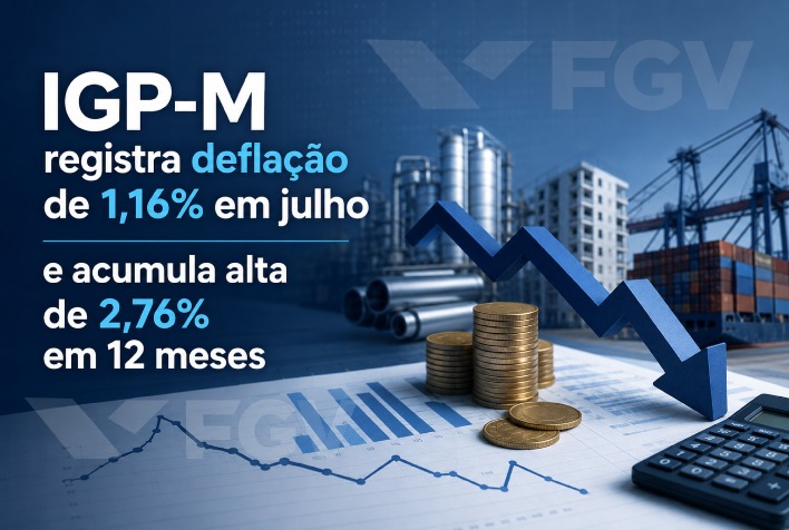 IGP-M registra deflação de 1,16% em julho, acumulando alta de 2,76% em 12 meses