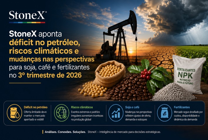StoneX prevê déficit no petróleo e riscos climáticos para soja e café no 3º tri de 2026
