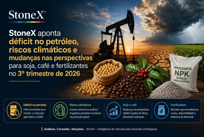StoneX prevê déficit no petróleo e riscos climáticos para soja e café no 3º tri de 2026