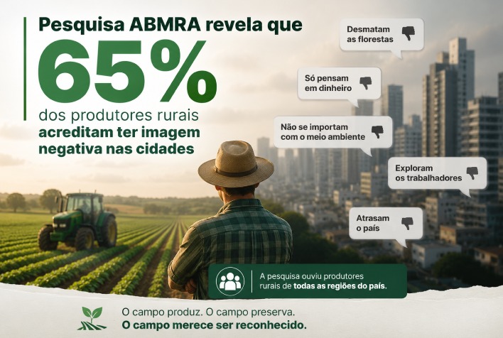 65% dos produtores rurais veem imagem negativa do agro nas cidades, aponta pesquisa