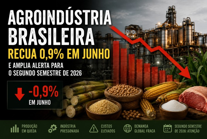 Agroindústria brasileira cai 0,9% em junho e acende alerta para segundo semestre de 2026