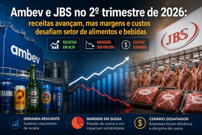 Ambev e JBS crescem em receita no 2T26, mas enfrentam desafios de margens e custos