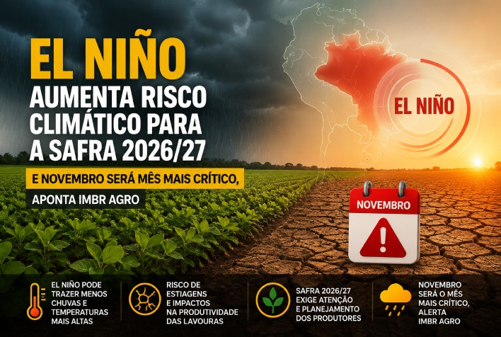 El Niño eleva riscos climáticos para safra 2026/27; novembro será crítico, aponta IMBR Agro