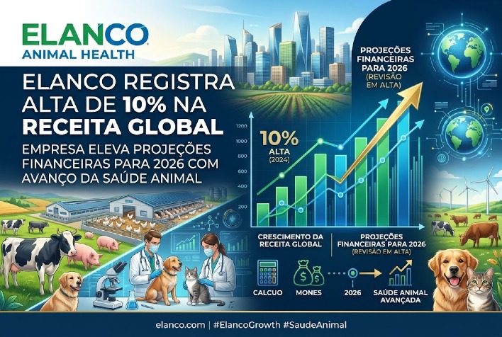 Elanco registra crescimento de 10% na receita e eleva projeções financeiras para 2026
