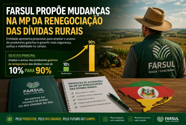 Farsul propõe emendas para aumentar de 10% a 90% acesso à renegociação de dívidas rurais