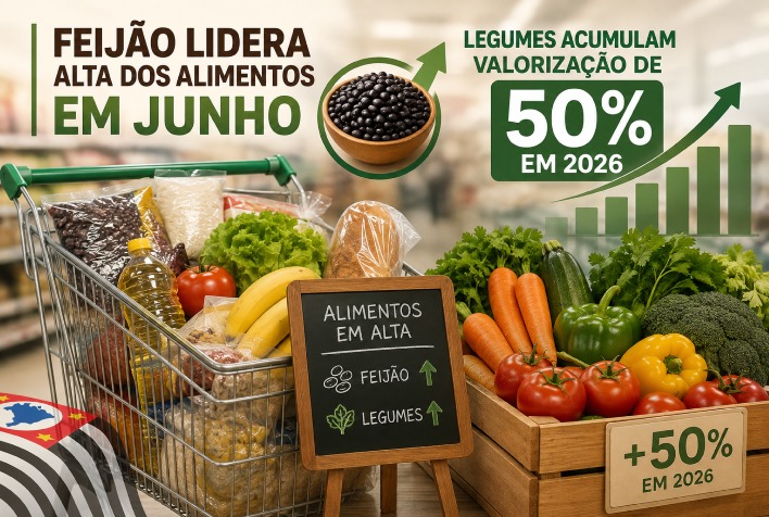 Feijão sobe 8% e legumes acumulam alta de 50% em 2026, pressionando famílias