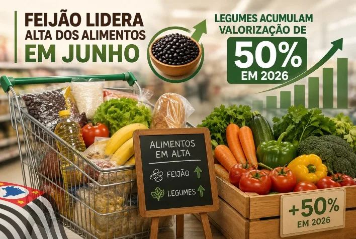 Feijão sobe 8% e legumes acumulam alta de 50% em 2026, pressionando famílias