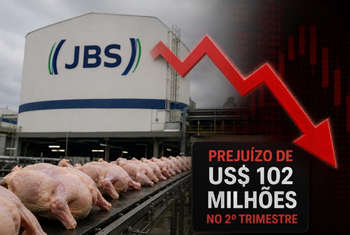 JBS registra prejuízo de US$ 102 milhões no 2º trimestre, impactada por frango e custos elevados