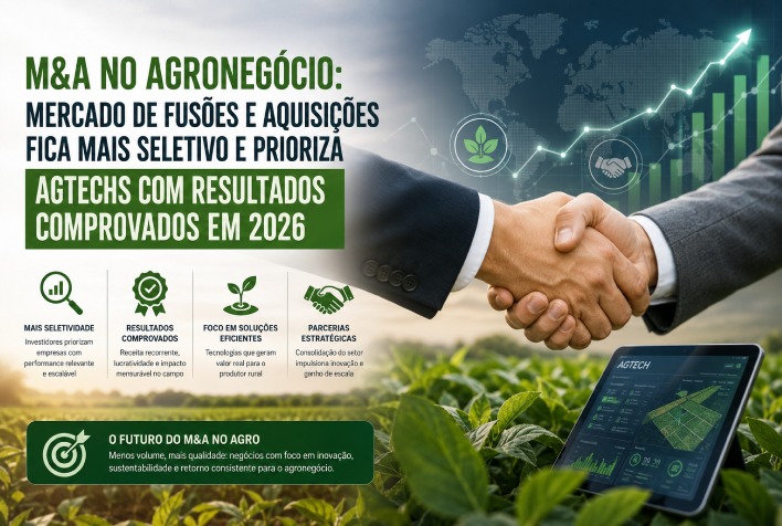 Mercado de M&A no agronegócio prioriza agtechs com resultados comprovados em 2026